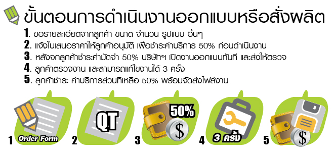 ขั้นตอนการทำงาน,บอยกราฟฟิก,ออกแบบ,กราฟฟิก,โลโก้,กล่อง,ถุงผ้า,catalogue,สินค้า,ฉลากน้ำดื่ม,เว็บไซต์,design,ดีไซน์